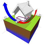 heat-pump-system new heat pump, Dover-Sherborn, Northborough MA